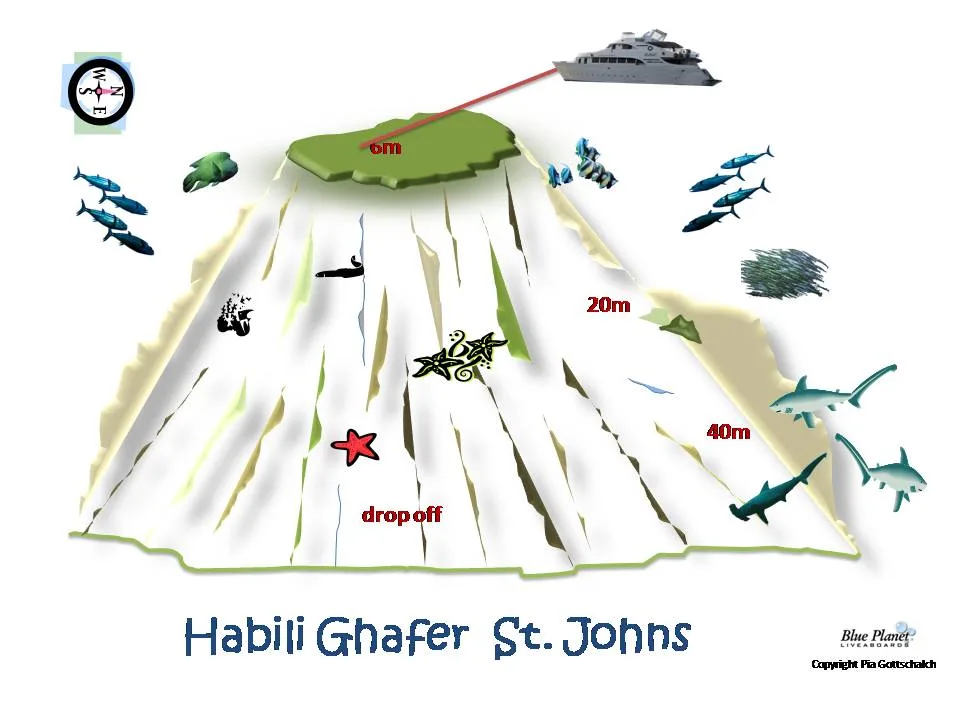 Habili Gaffar