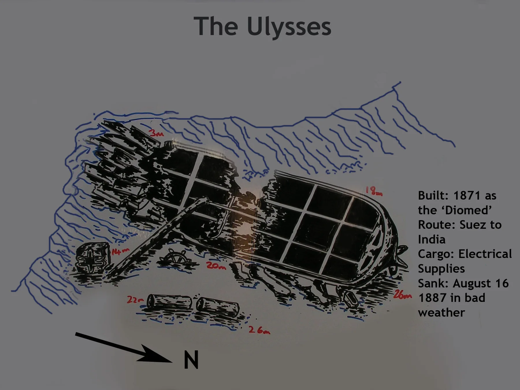 Ulysses