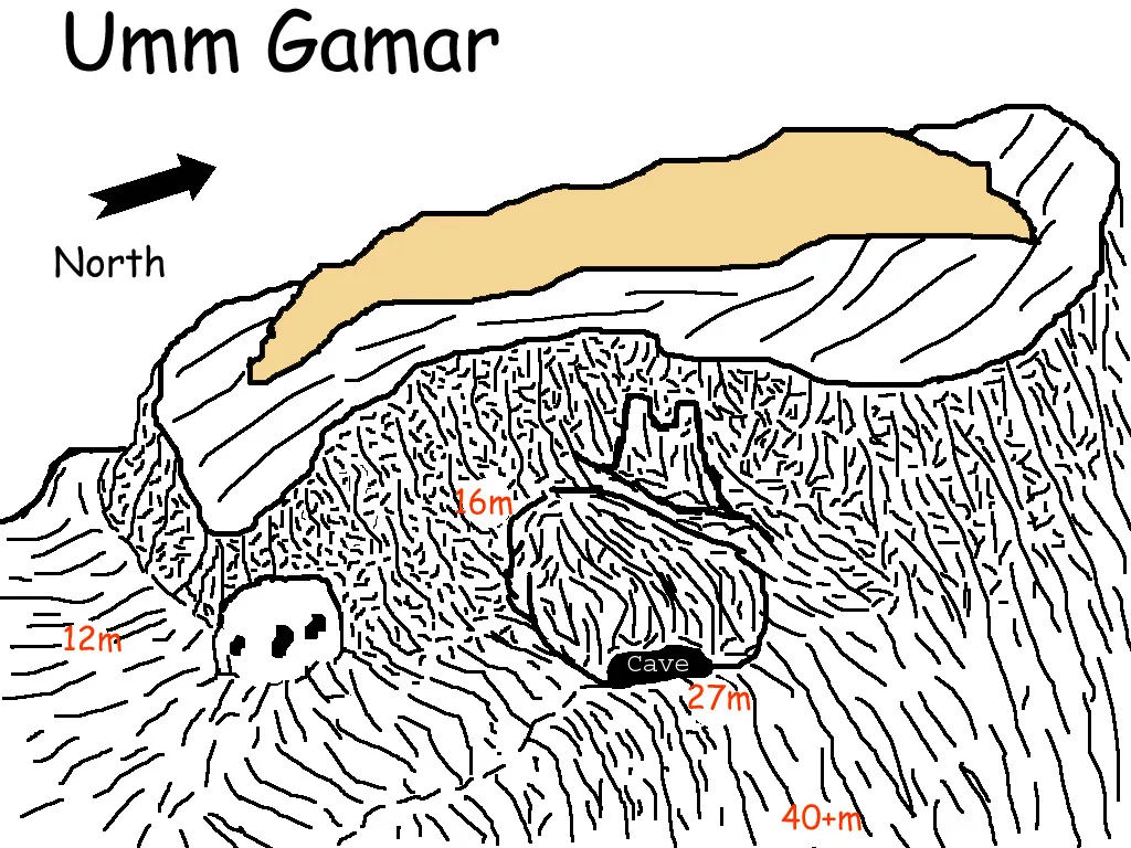 Умм-Гамар
