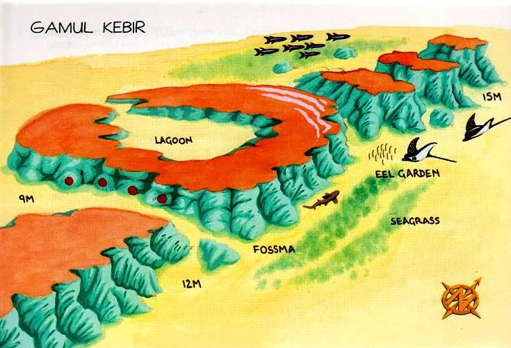Gamul Kebir